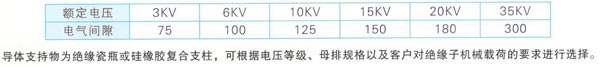 LSMX系列压共箱封闭型母线槽的母线导体参数