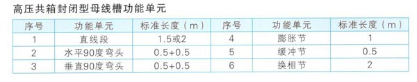 压共箱封闭型母线槽功能单元参数表